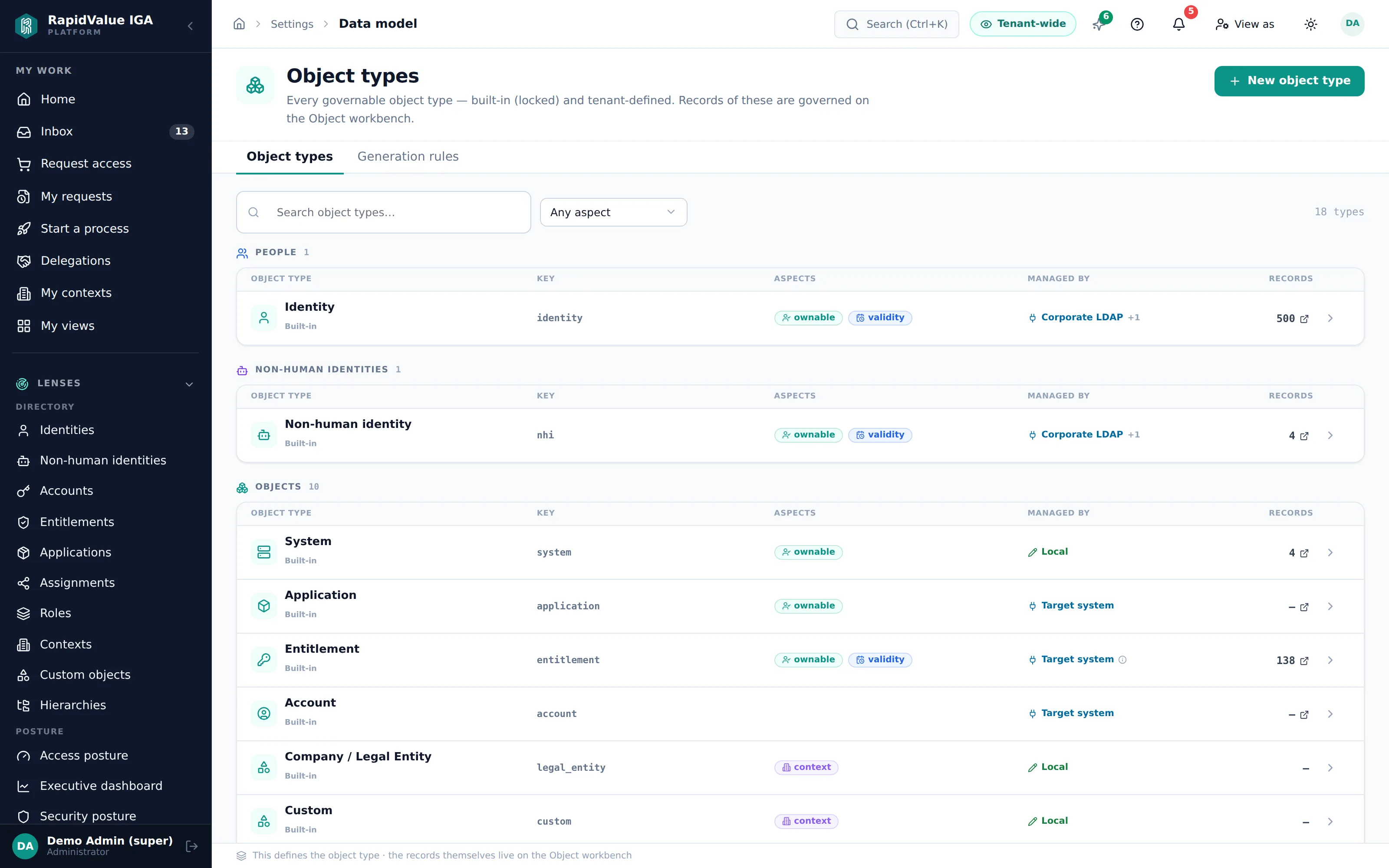 the schema registry — attributes, sources, authority