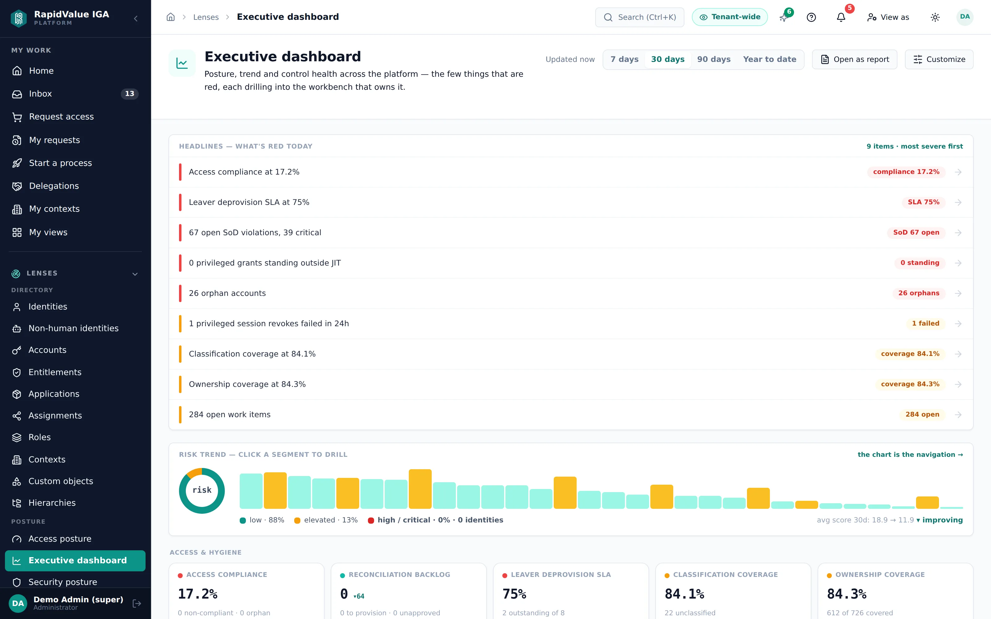 the executive dashboard — posture in 30 seconds