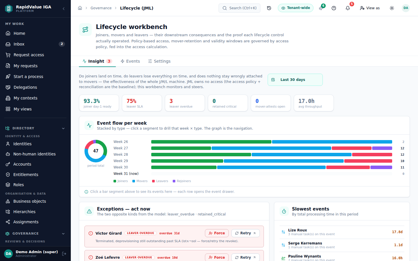 RapidValue product view for IAM & IT lead
